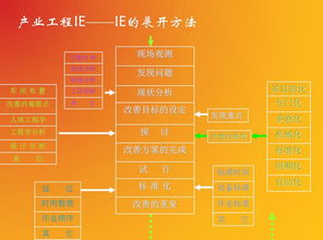 全面成本管控 企業(yè)凈利潤(rùn)提升的秘籍
