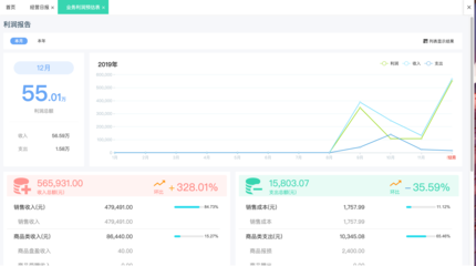 鄭州企業如何科學選擇庫存管理軟件 關鍵因素與實用指南